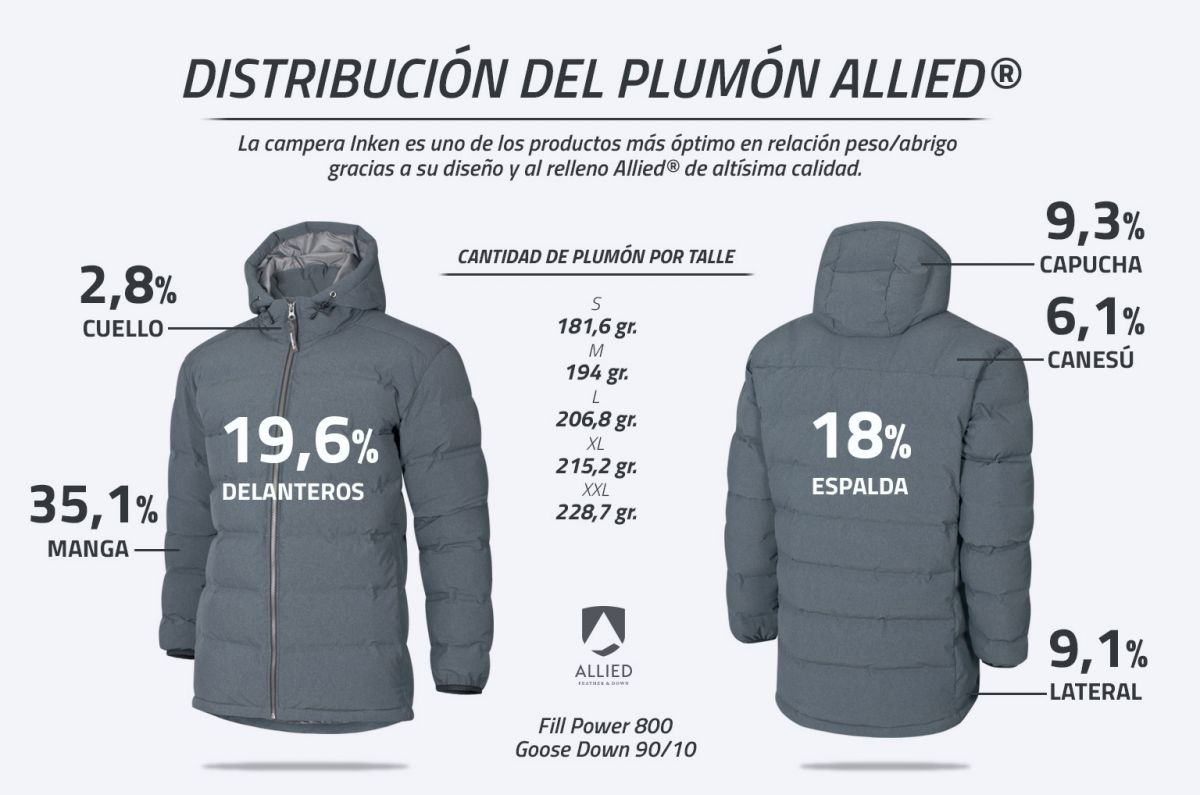 Inken - Parka cortaviento con abrigo de pluma - Hombre